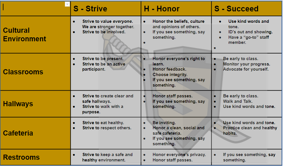 SHS Matrix